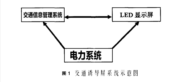 交通诱导屏的系统示意图