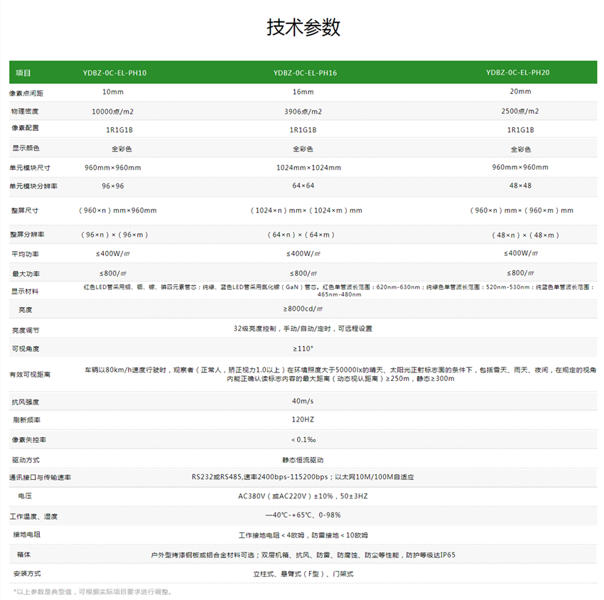 交通诱导屏参数