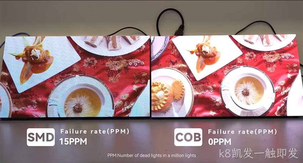 行业资讯：COB产品加速放量，小微间距显示市场占比已超SMD