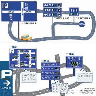 三级停车诱导屏示意图