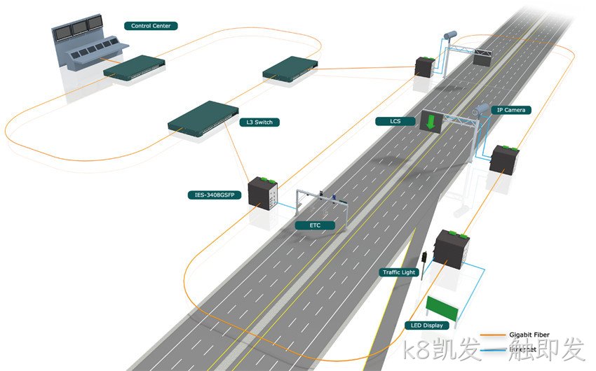 什么是智能交通系统及其工作原理?