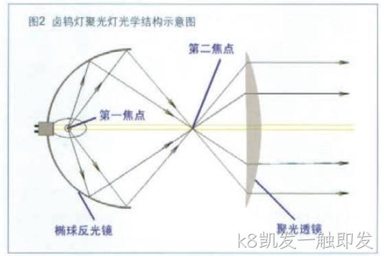 节能型交通诱导屏原理
